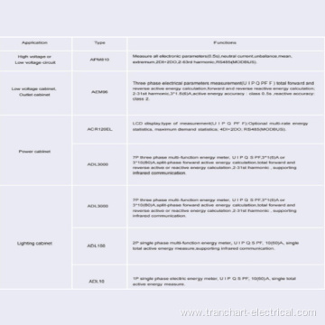 Electric Energy Management System